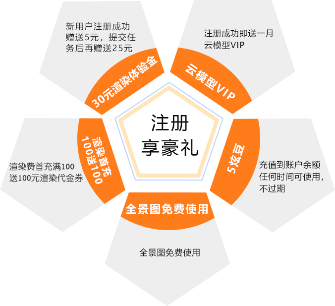 云渲染