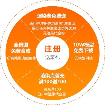 云渲染